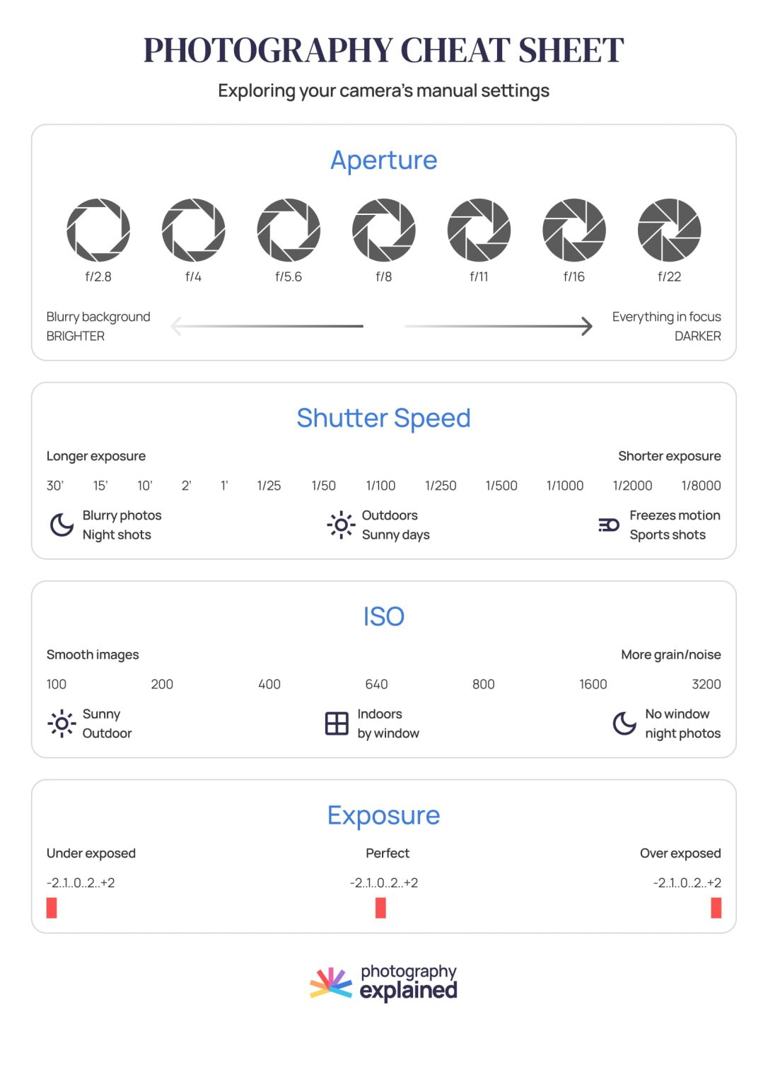 Cheat sheets download – Photography Explained – Start taking ...