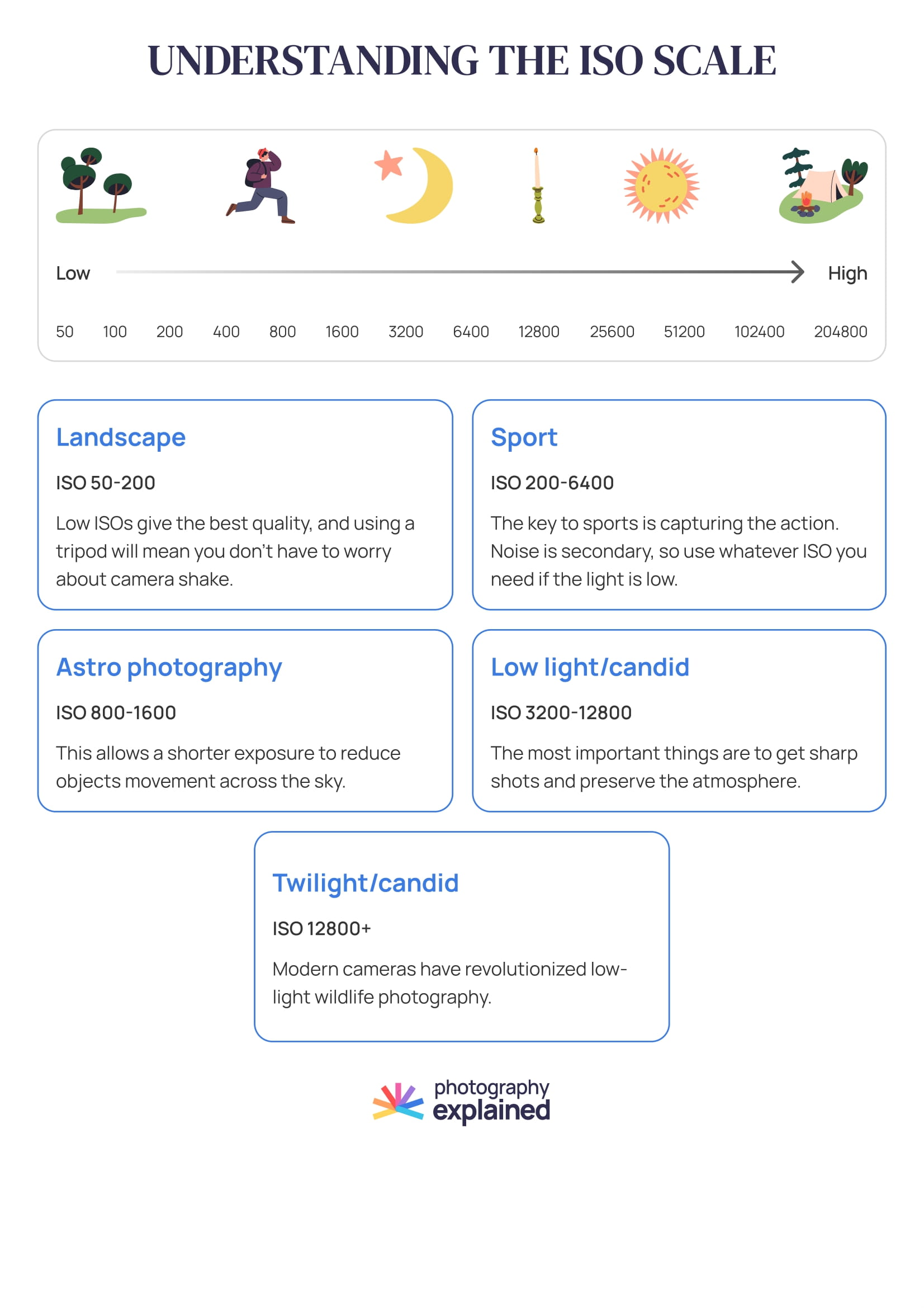 Cheat sheets download – Photography Explained – Start taking ...