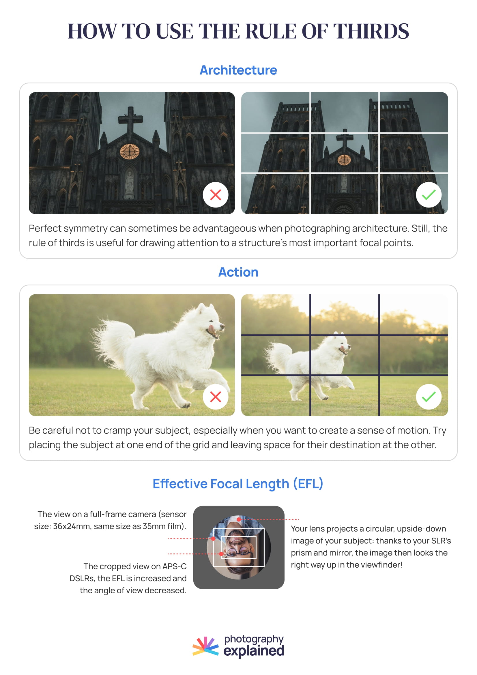 Cheat sheets download – Photography Explained – Start taking ...