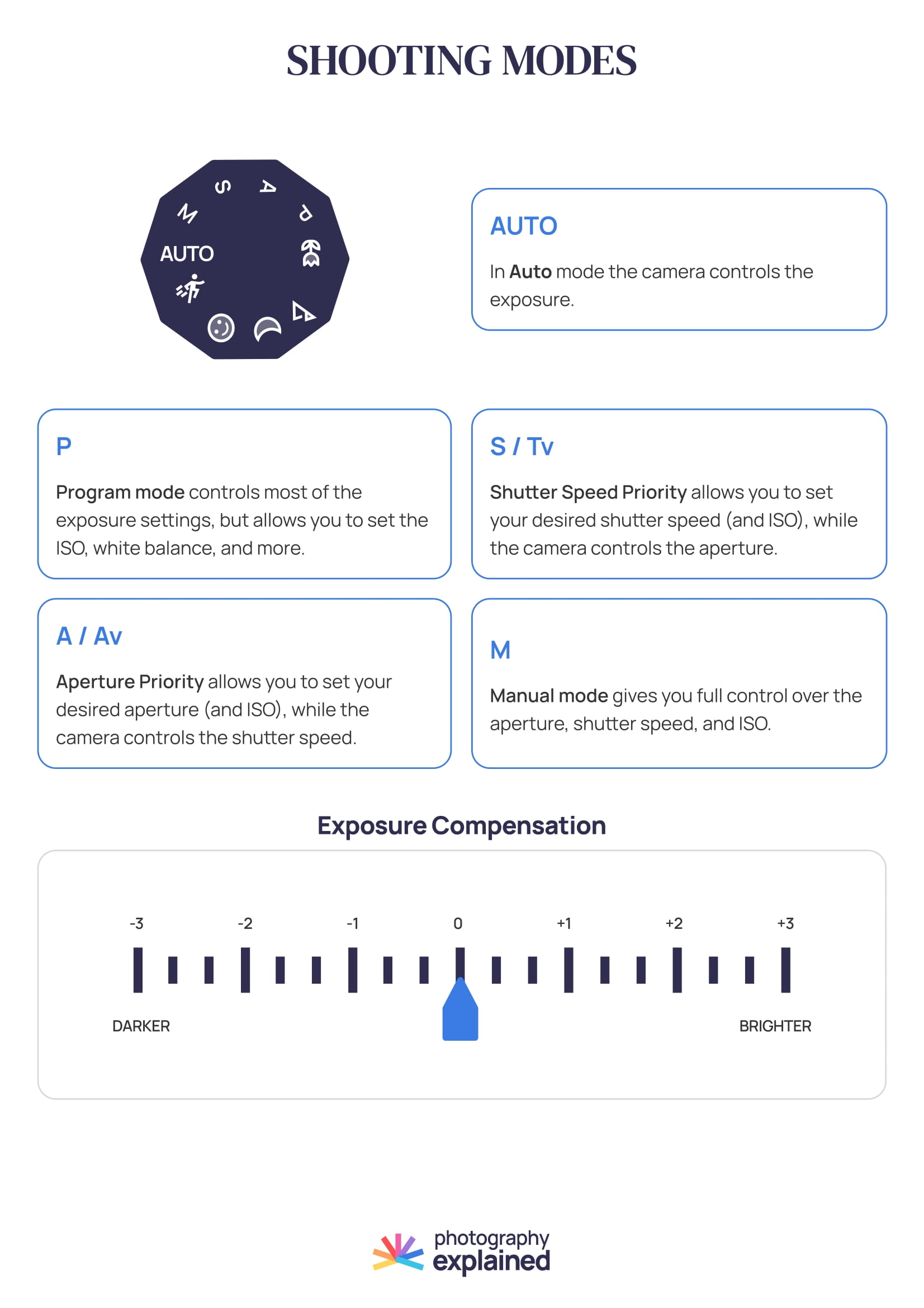 Cheat sheets download – Photography Explained – Start taking ...