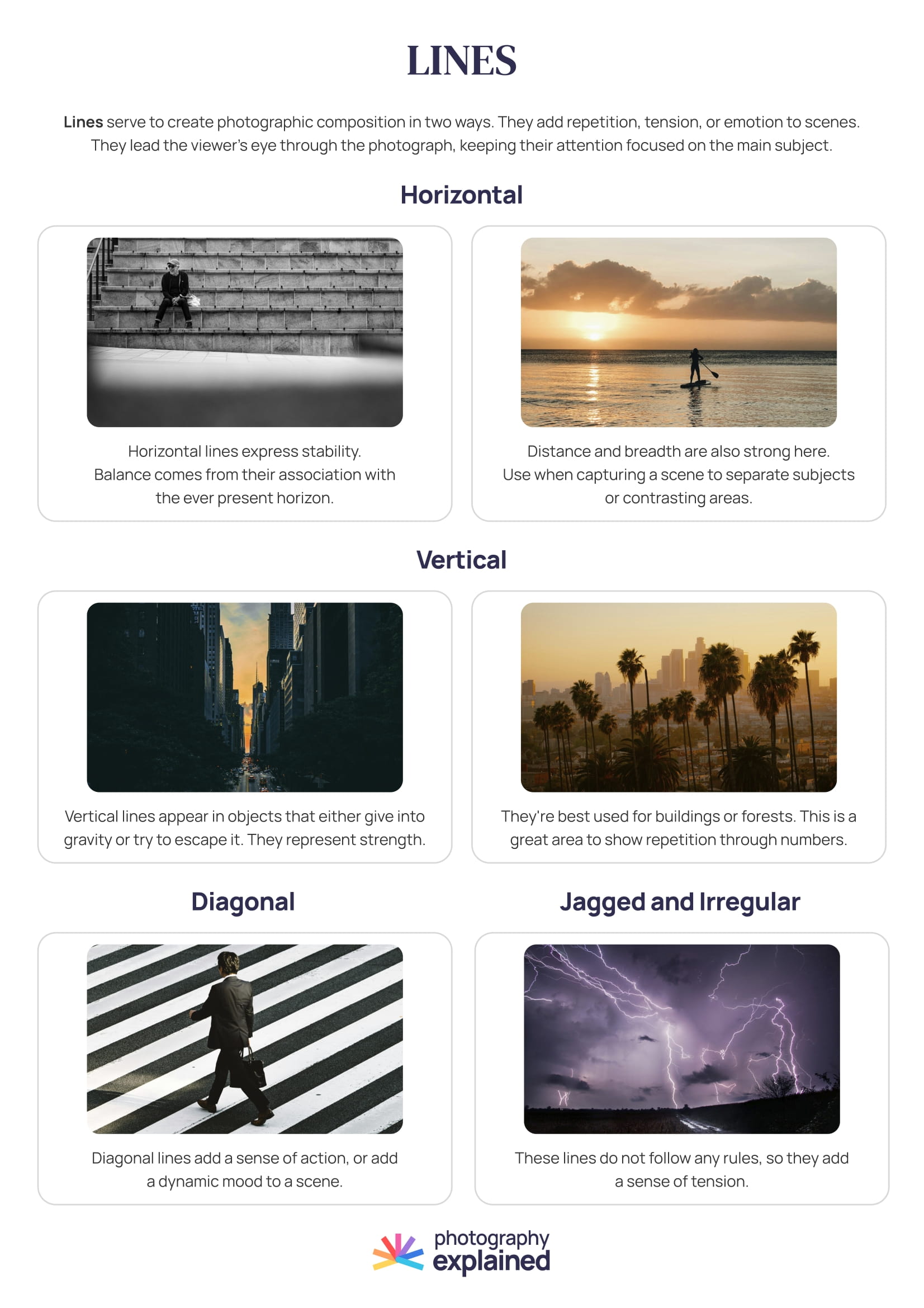 Cheat sheets download – Photography Explained – Start taking ...